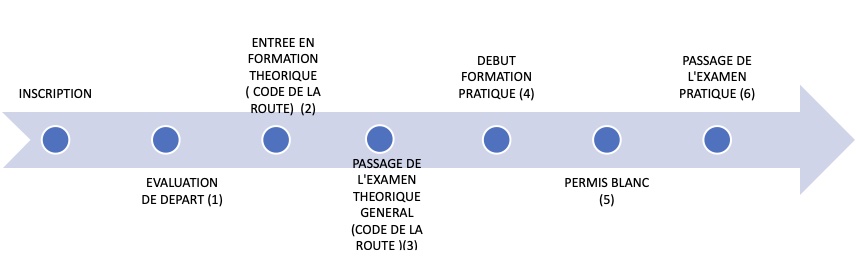 epreuve permis b details